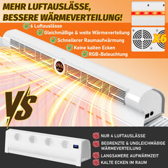 Jopassy Smarter Heizkörperventilator mit 6 Lüftern 3 Stufen Timer und Fernbedienung