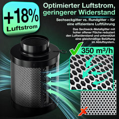 Jopassy Aktivkohlefilter 100/150/200 mm RC412 für Rohrventilator und Abluft