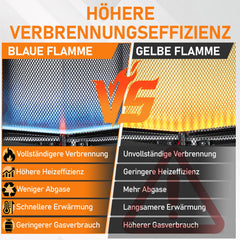 Jopassy Gasheizer 4,2 kW mit 2 Heizstufen Edelstahlbrenner und Rollen