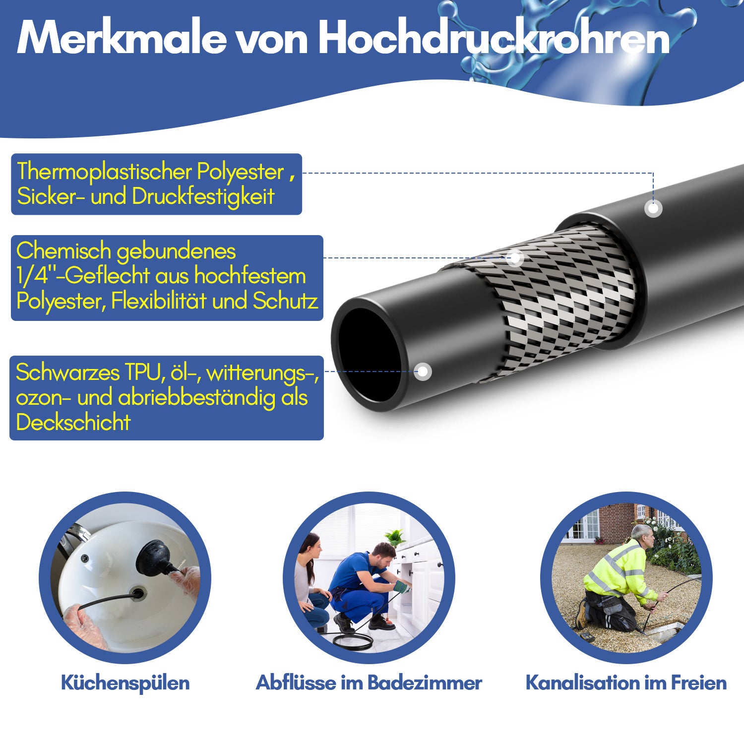 Jopassy Rohrreinigungsschlauch für Kärcher Hochdruckreiniger