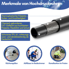 Jopassy Rohrreinigungsschlauch für Kärcher Hochdruckreiniger