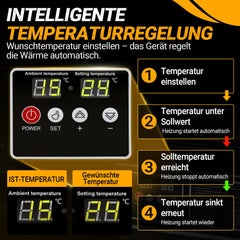 Jopassy Diesel Heizkanone 30 kW mit 38L Tank Thermostat Digitaldisplay und Rollen