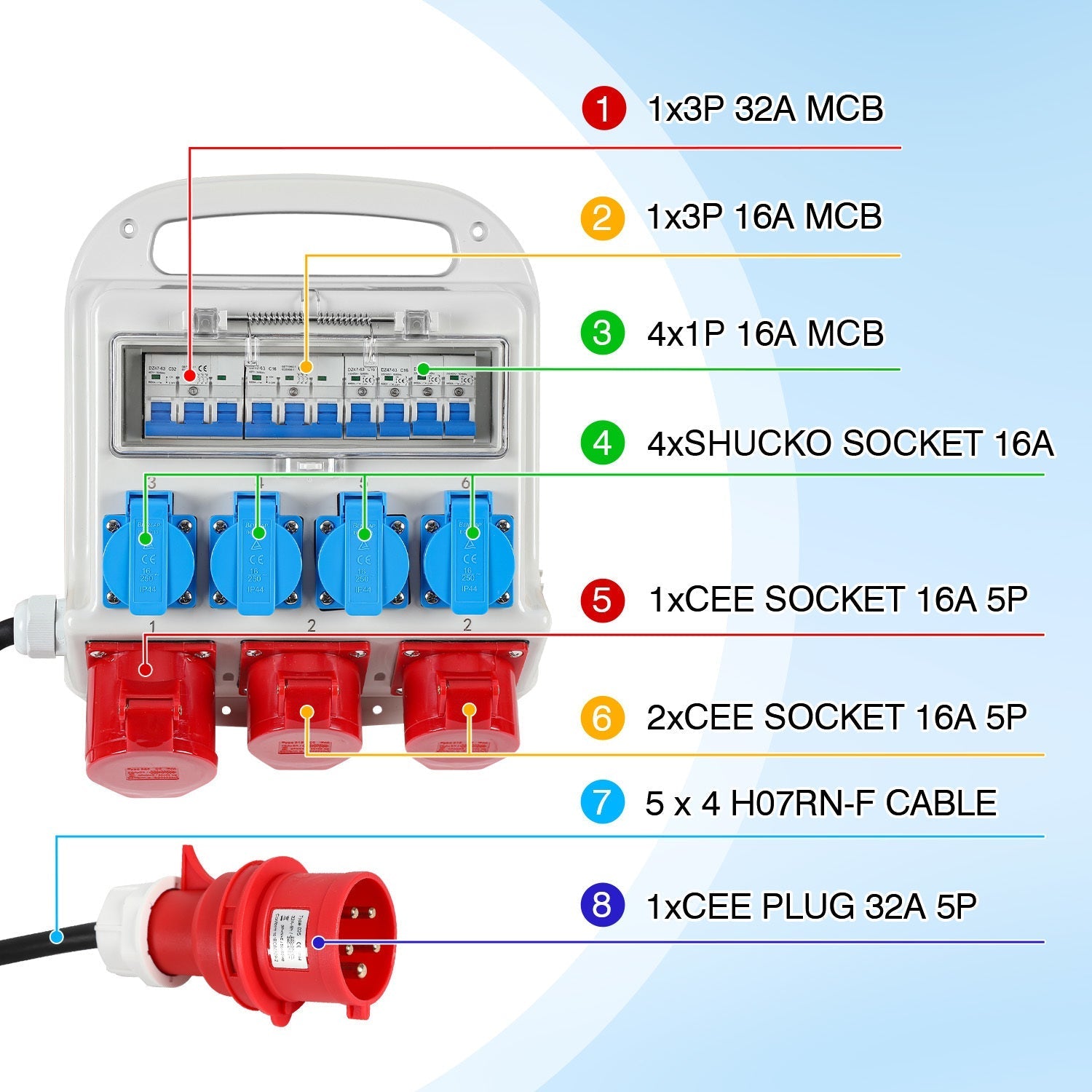 Jopassy Baustromverteiler 32A 400V mit 2× CEE 16A 1× CEE 32A und 4× Schuko IP44