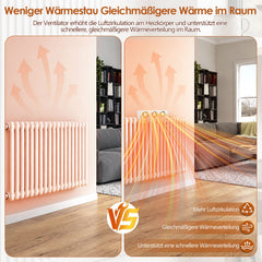Jopassy Heizkörperventilator 3/5 Lüfter mit Temperatursensor 5 Stufen für Warmwasser Heizkörper