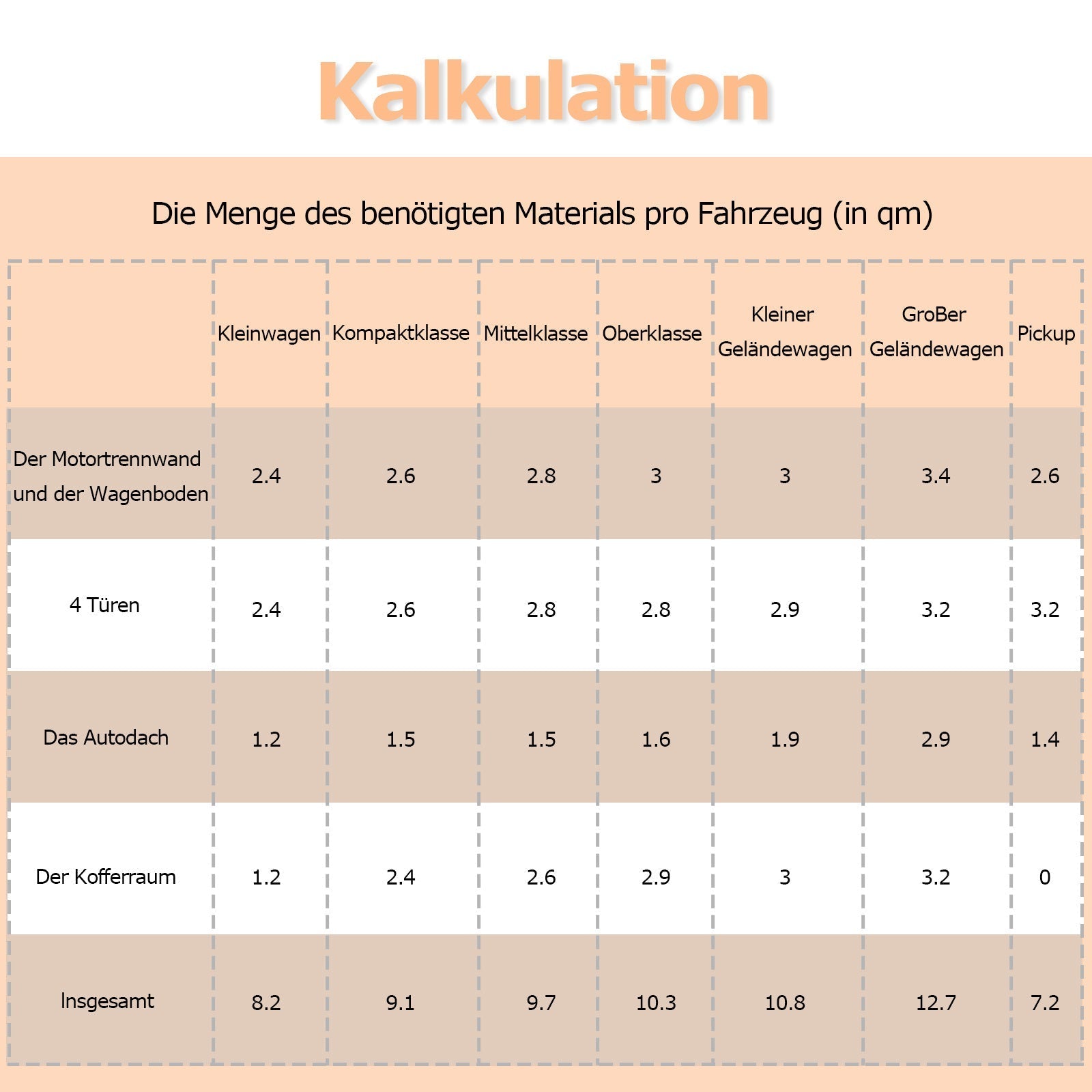 Jopassy Alubutyl Dämmmatte Auto Selbstklebend 2/4m Schallschutz Hitzeschutz für Tür Kofferraum