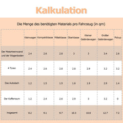 Jopassy Alubutyl Dämmmatte Auto Selbstklebend 2/4m Schallschutz Hitzeschutz für Tür Kofferraum