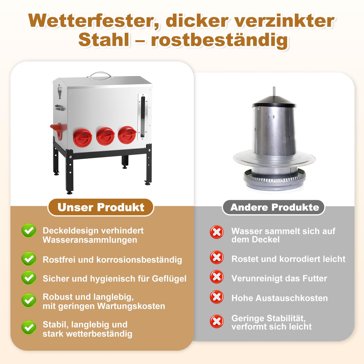 Jopassy Geflügelfutterautomat für 18–22,6 kg Futter mit 6/8 Fressöffnungen und Sichtfenster