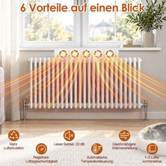 Jopassy Heizkörperventilator 3/5 Lüfter mit Temperatursensor 5 Stufen für Warmwasser Heizkörper
