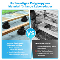 Jopassy Höhenverstellbare Stelzlager für Terrassenplatten