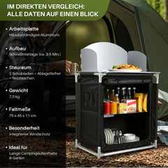 Jopassy Campingküche klappbar – faltbarer Campingschrank / Reiseküche mit Doppel-Schubladen, Windschutz, Aluminiumrahmen & Tragetasche für Camping, Balkon & Garten