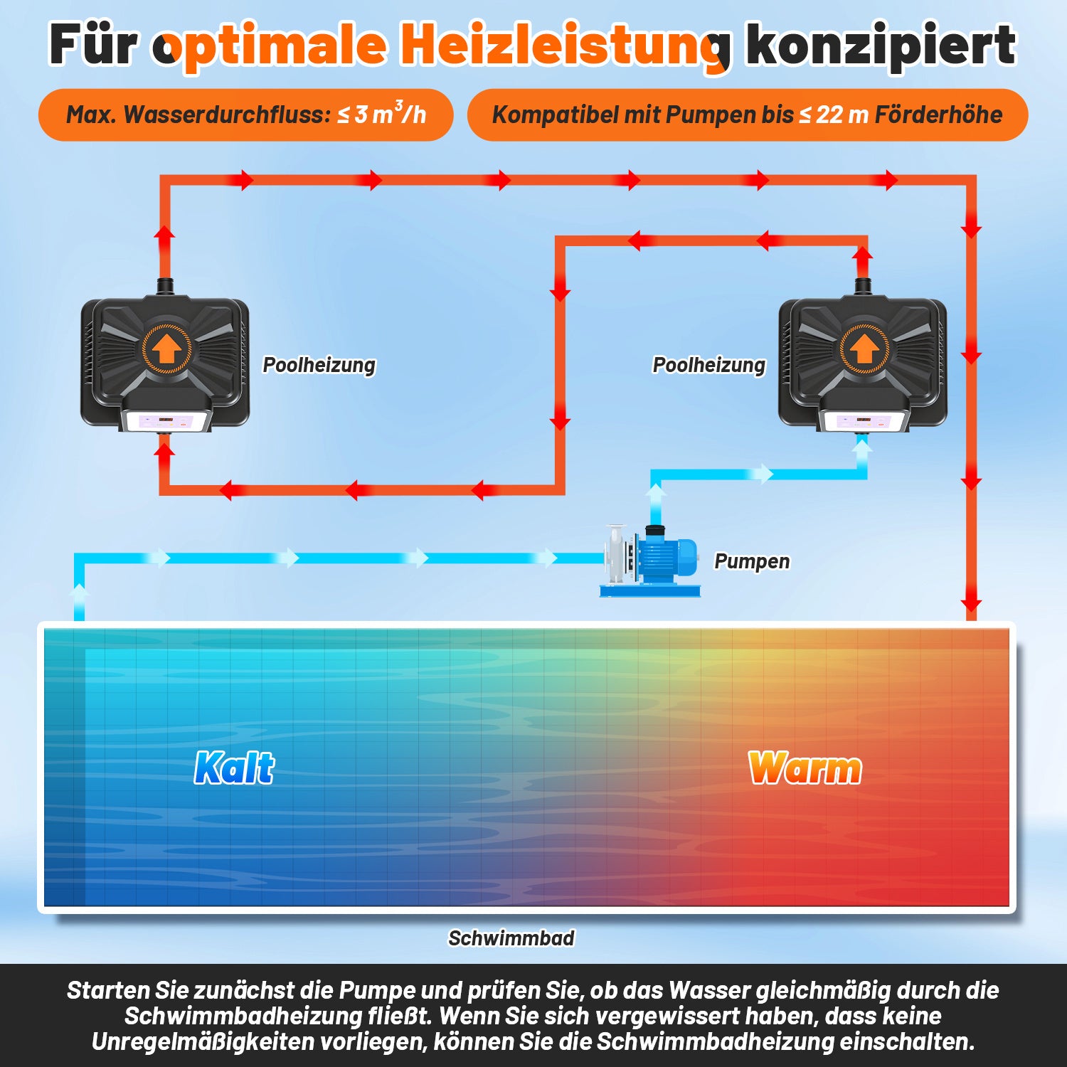 Jopassy Poolheizung elektrisch 3000W – elektrische Poolheizung mit Digitaldisplay, FI-Schutz, Kippschutz, 32-38 mm Anschluss für Pool & Aufstellbecken