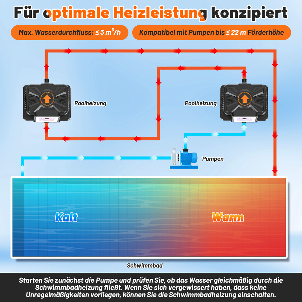 Jopassy Poolheizung elektrisch 3000W – elektrische Poolheizung mit Digitaldisplay, FI-Schutz, Kippschutz, 32-38 mm Anschluss für Pool & Aufstellbecken