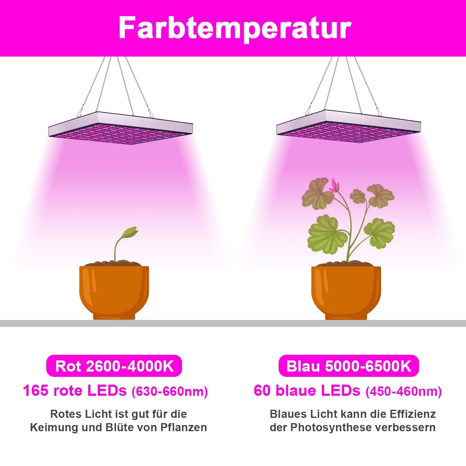 Jopassy 15W/45W LED Pflanzenlampe, Pflanzenlicht Quadrat, Vollspektrum LED-Wachstumslicht, Grow Light