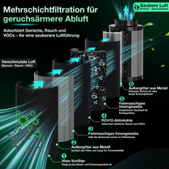 Jopassy Aktivkohlefilter 100/150/200 mm RC412 für Rohrventilator und Abluft
