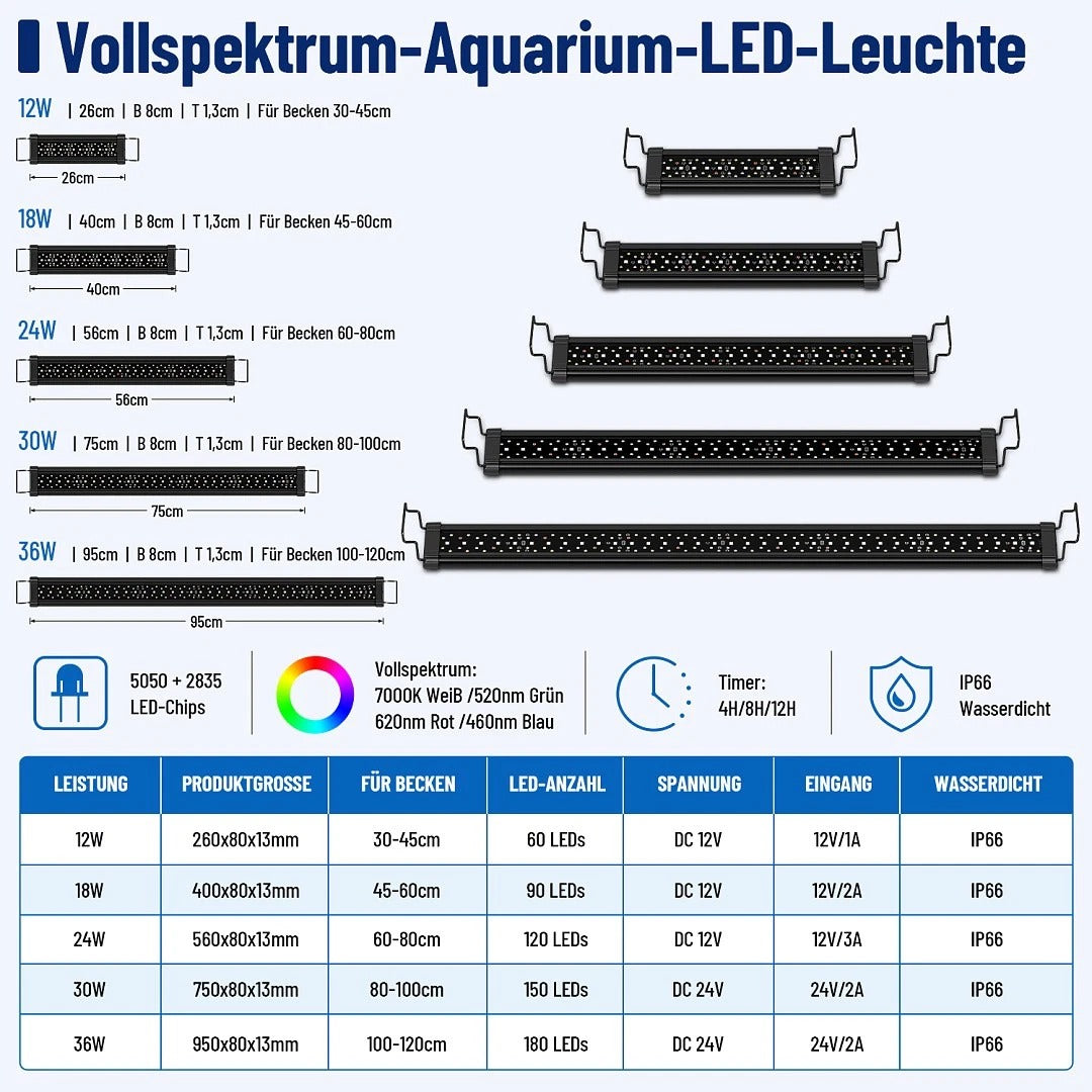 Jopassy Aquarium LED Beleuchtung 12–36W Vollspektrum IP66 mit Timer für 30–120 cm Becken