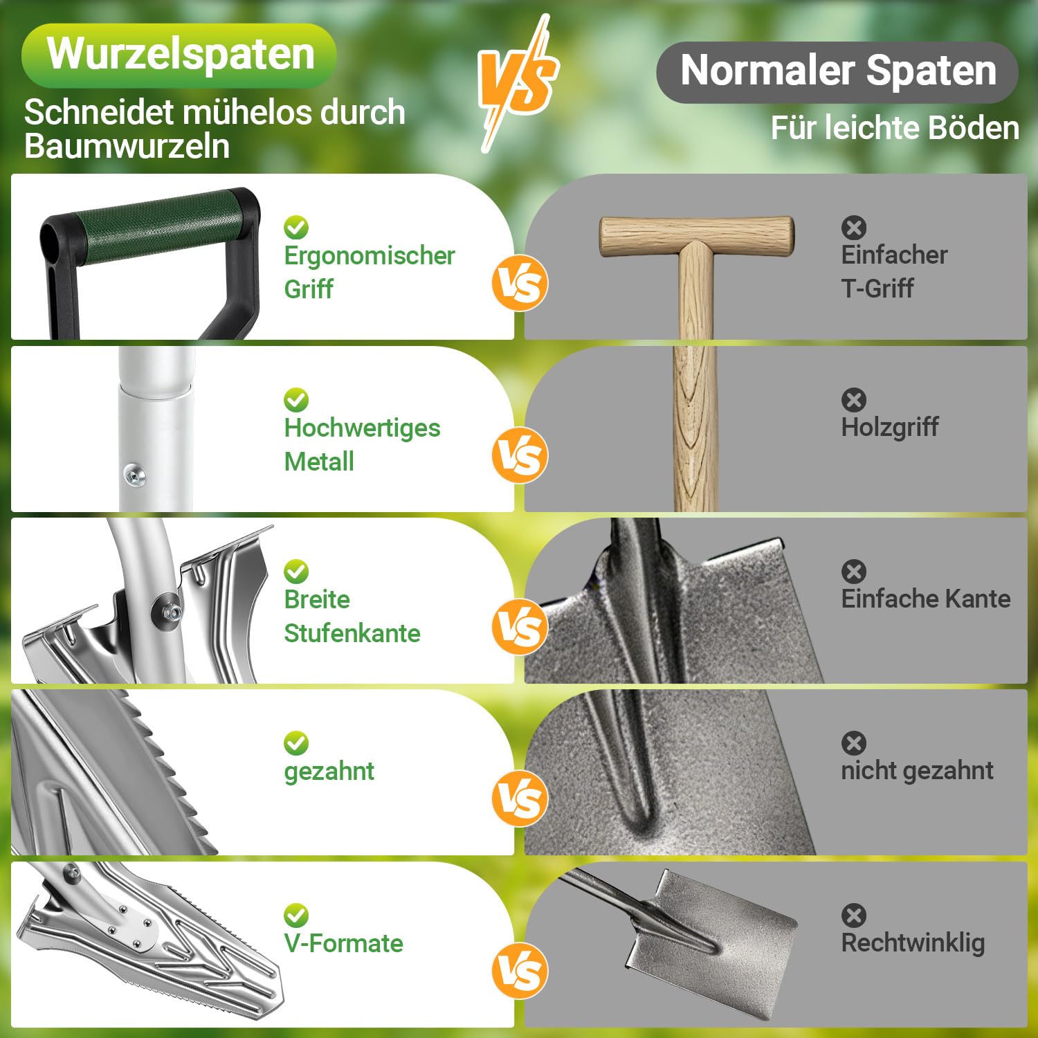 Jopassy Spaten mit Wurzelsäge 120 cm Wurzelspaten Edelstahl für Garten