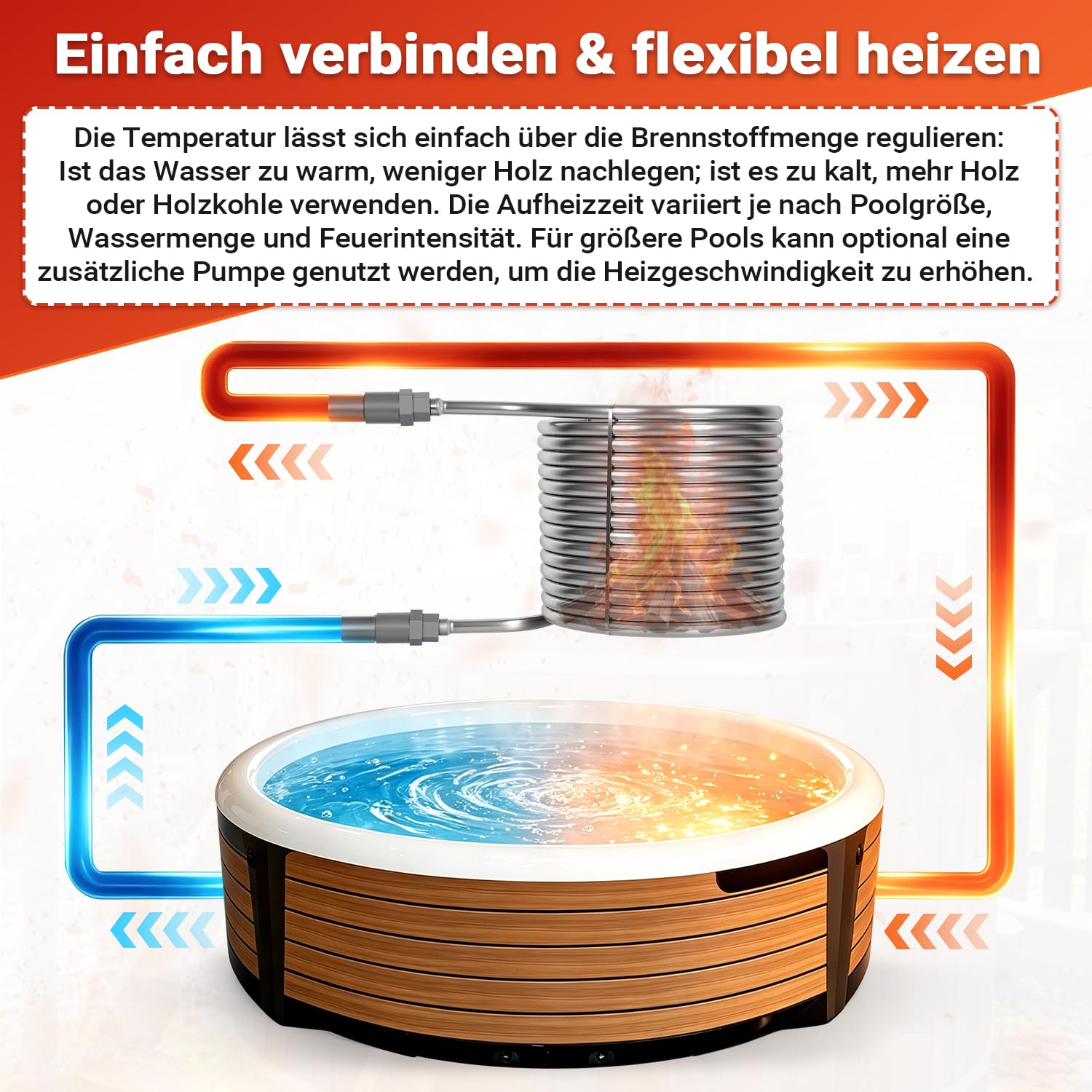Jopassy Poolheizung Edelstahl Heizspirale 15 m für 32–38 mm Poolschläuche