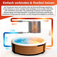 Jopassy Poolheizung Edelstahl Heizspirale 15 m für 32–38 mm Poolschläuche