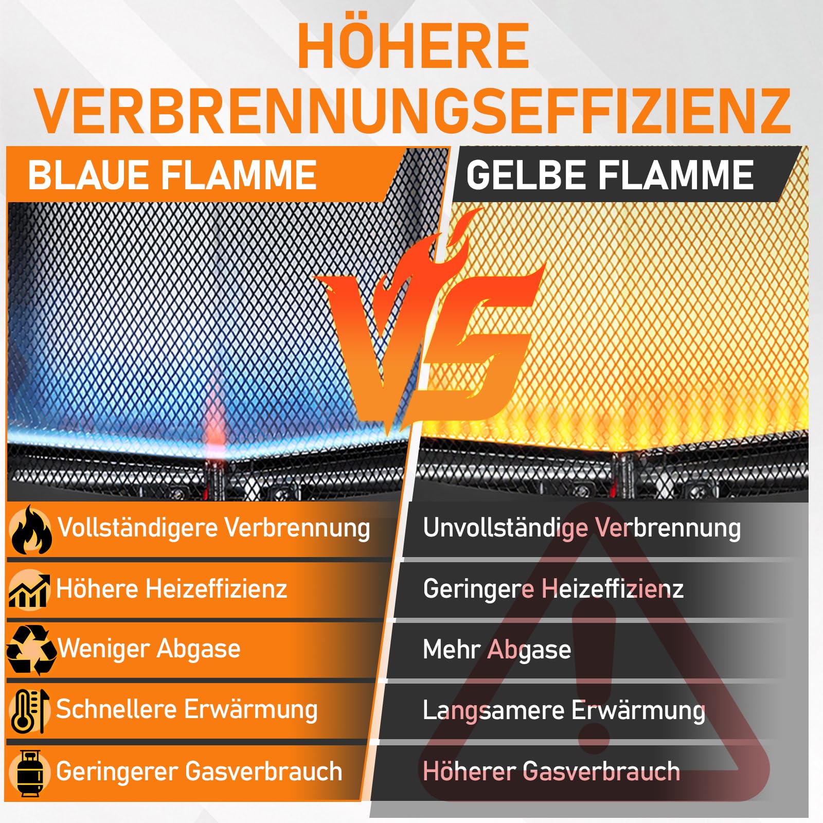 Jopassy Gasheizer 4,2 kW mit 2 Heizstufen Edelstahlbrenner und Rollen