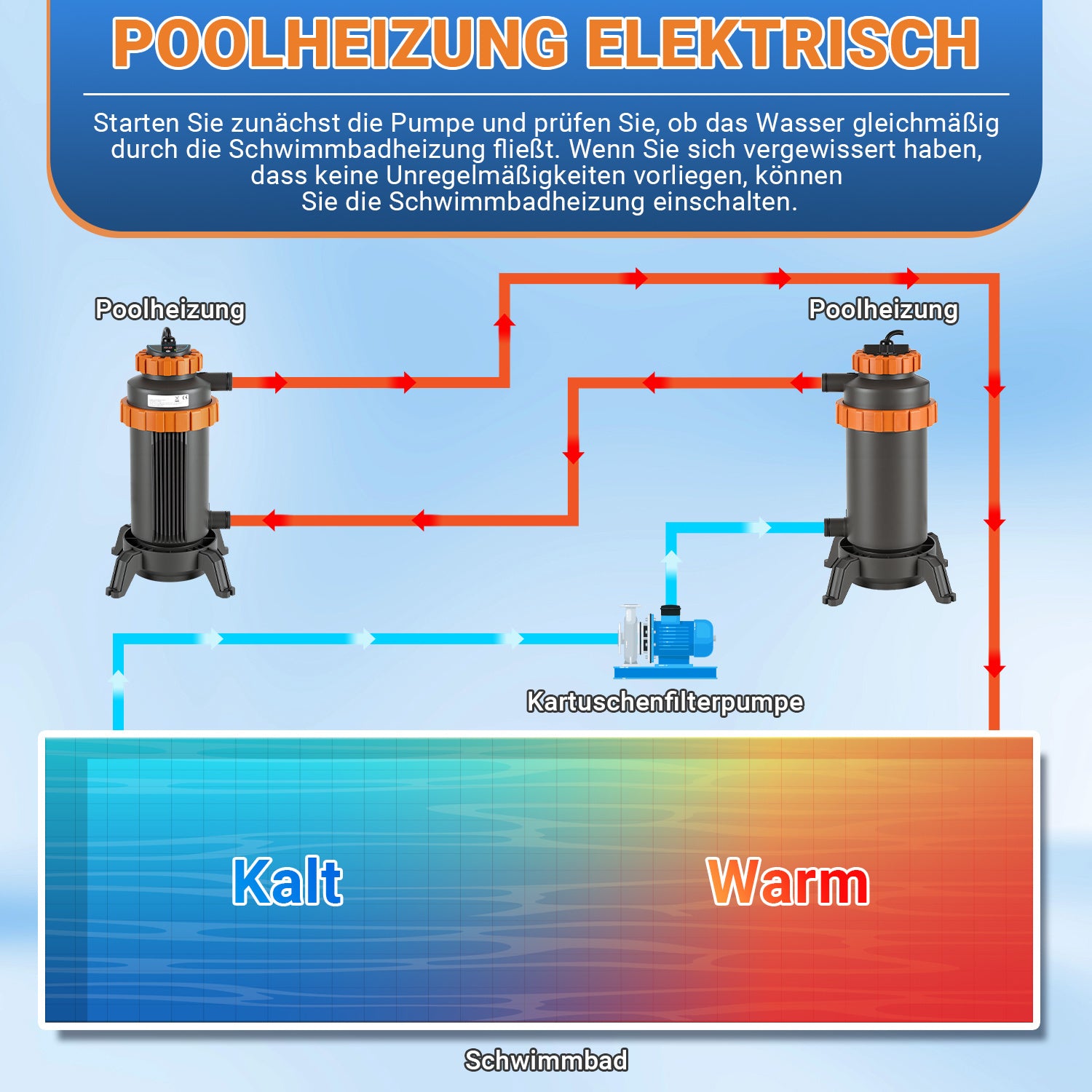 Jopassy Poolheizung elektrisch 3 kW, Pool Heizung bis 45 °C, mit Digitalanzeige & FI-Schutz, Anschluss 32–38 mm, für kleine Pools, Aufstellpools & Whirlpools