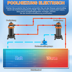 Jopassy Poolheizung elektrisch 3 kW, Pool Heizung bis 45 °C, mit Digitalanzeige & FI-Schutz, Anschluss 32–38 mm, für kleine Pools, Aufstellpools & Whirlpools