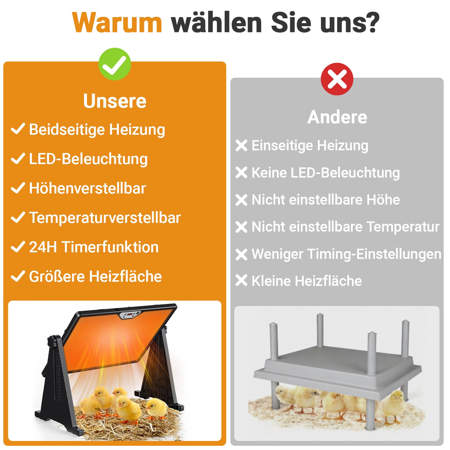 Jopassy Wärmeplatte Küken, Hühnerstall Heizung 300W, Doppelseitige Heizplatte 30-75°C, Höhenverstellbar
