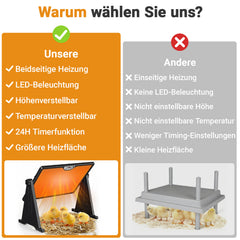 Jopassy Wärmeplatte Küken, Hühnerstall Heizung 300W, Doppelseitige Heizplatte 30-75°C, Höhenverstellbar