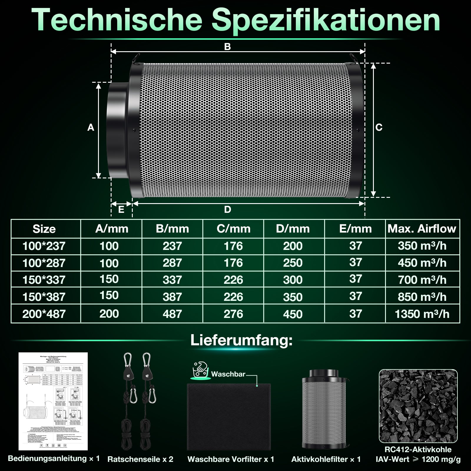 Jopassy Aktivkohlefilter 100/150/200 mm RC412 für Rohrventilator und Abluft