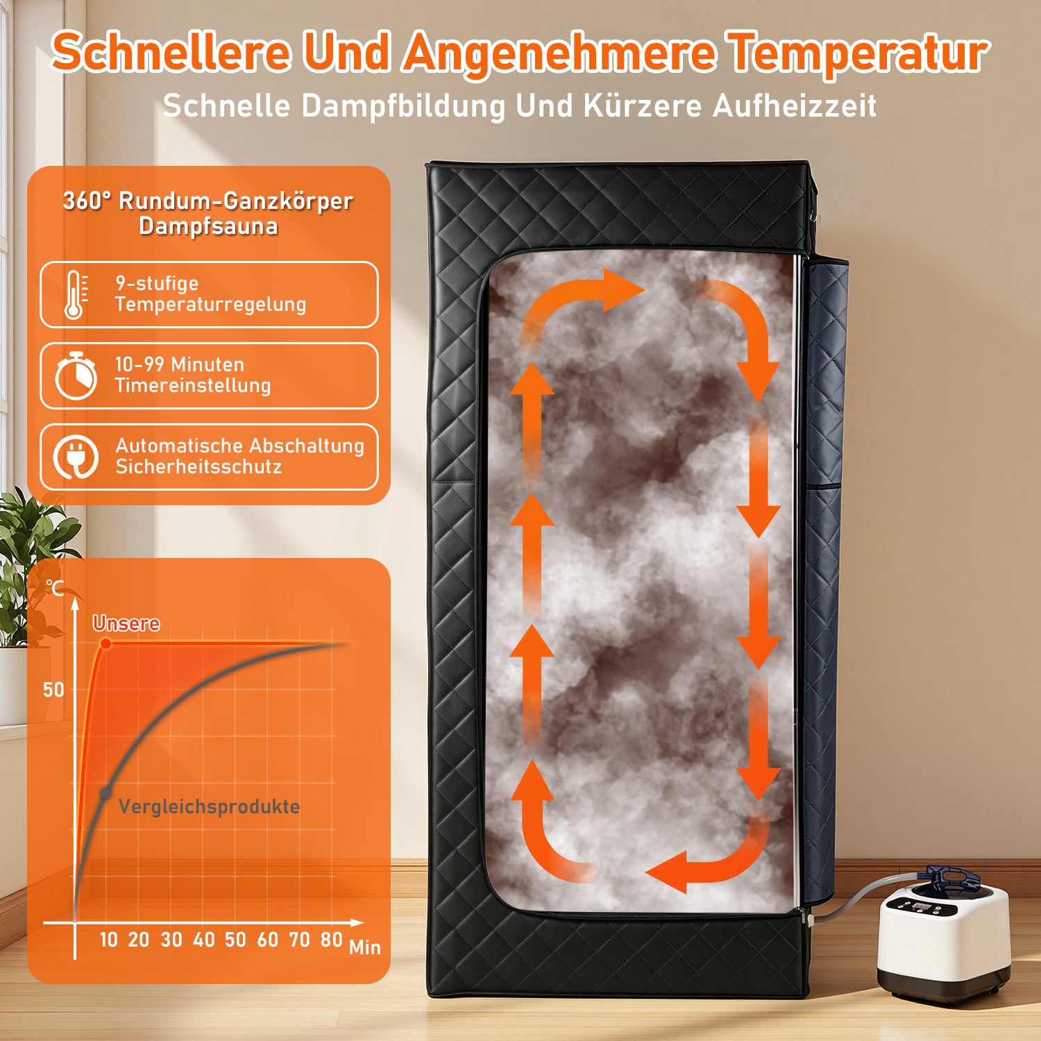 Jopassy Tragbare Dampfsauna 90 × 90 × 180 cm mit 9 Heizstufen und Fernbedienung